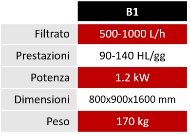 filtro tangenziale B1
