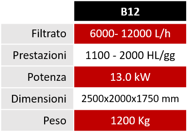 Filtro tangenziale B12