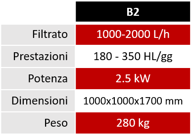 filtro tangenziale B2