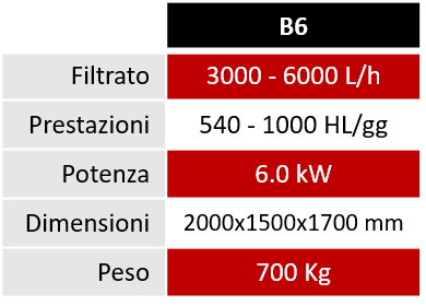 Filtro tangenziale B6