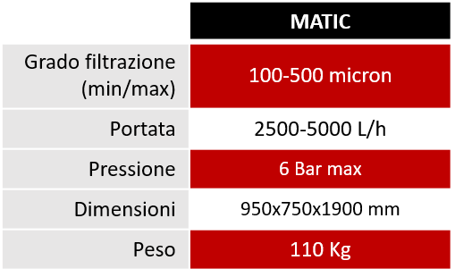 prefiltrazione matic