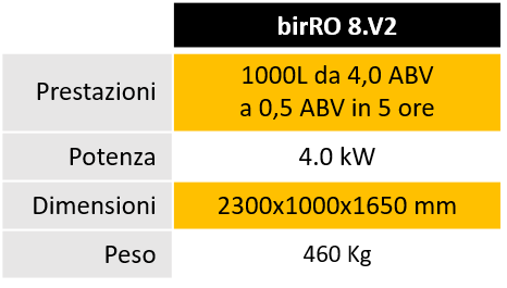 dealcolazione birra